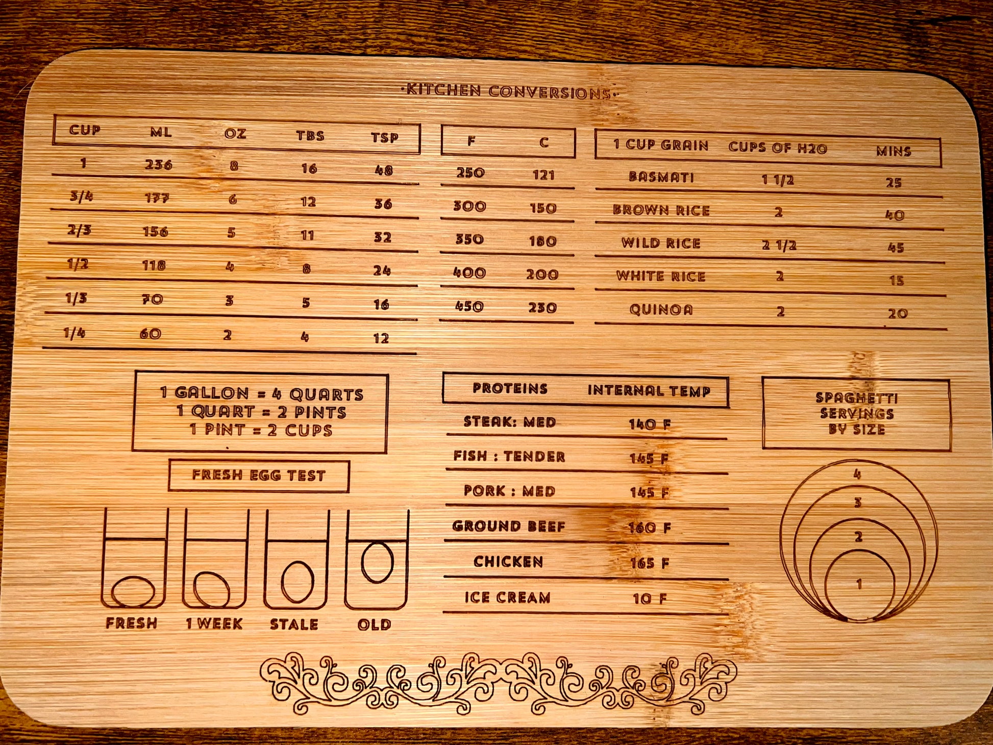 Cabbage Conversion Chart Kitchen Conversion Chart - Bamboo – Budai Creations